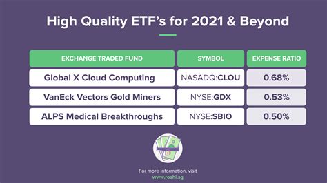what are the cheapest etfs